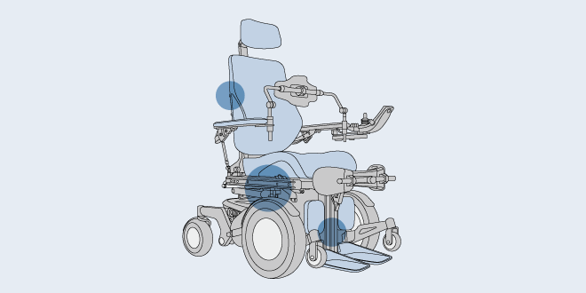 Sophisticate and Flexible Movement for Wheelchairs
